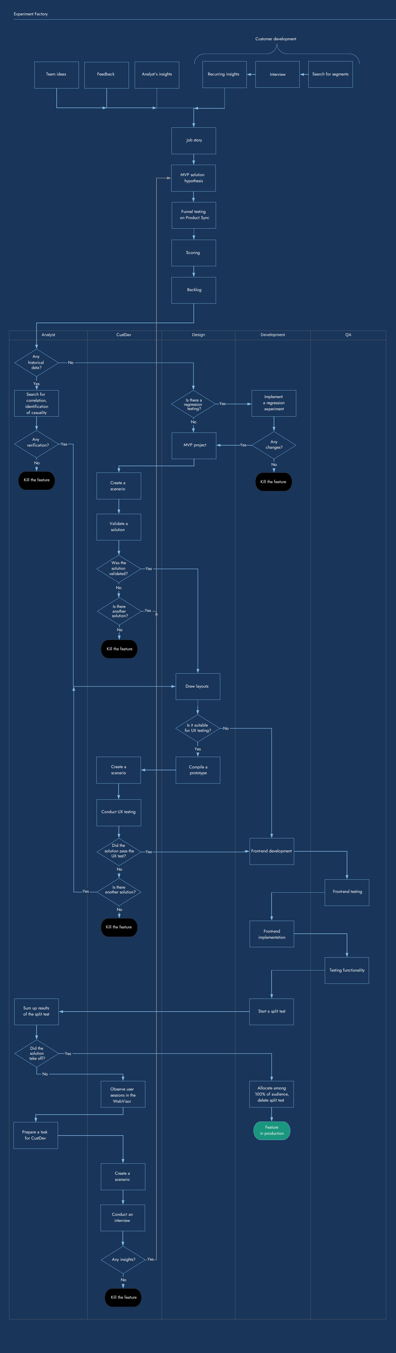 Experiment Factory Experiment Factory